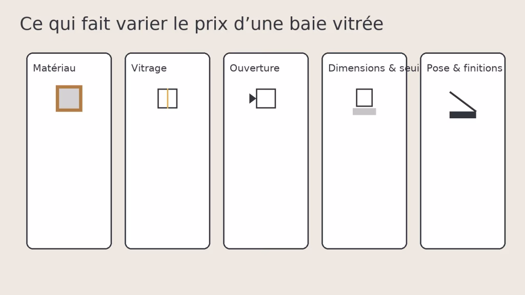 Infographie des facteurs de prix d’une baie vitrée: matériau, vitrage, ouverture, dimensions/seuil, pose.