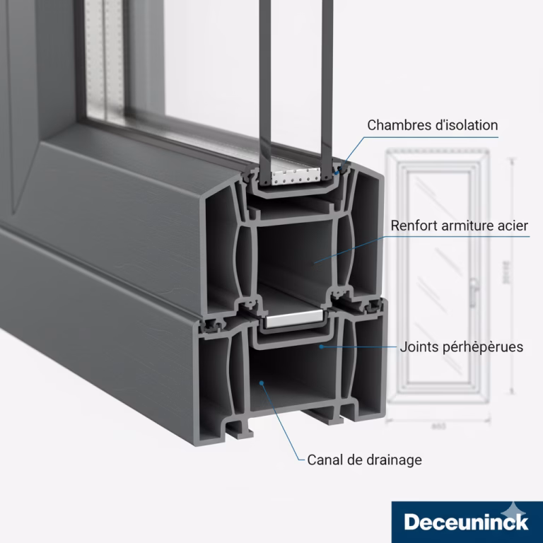 Profil PVC Deceuninck : comprendre l’anatomie, la performance et la durabilité